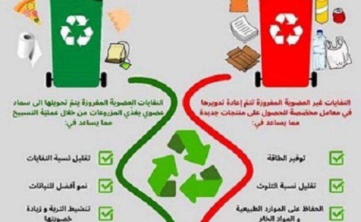 لــتــبقــى بــيــئــتــنــا مــســتــدامــة .. افــرزوا الــنــفــايــات.