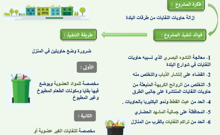 مــشــروع أنــصــاريــة بــلا حــاويــات