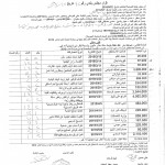 قرارات 2019 - 5010015