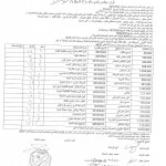 قرارات 2019 -5030013