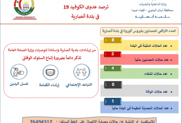 ترصد عدوى كوفيد-19 في بلدة أنصارية