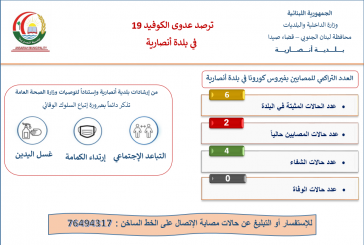 ترصد عدوى كوفيد-19 في بلدة أنصارية