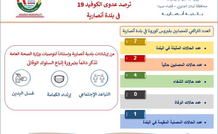 ترصد عدوى كوفيد-19 في بلدة أنصارية